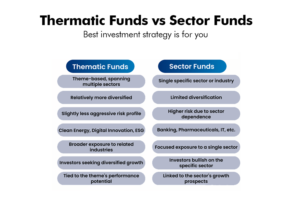 Thematic vs Sectoral funds: Best investment strategy is for you